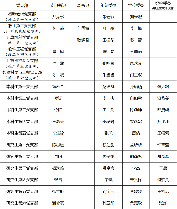 党支部设置情况-网址用20250328.png